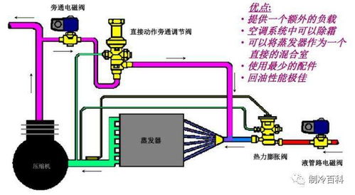 制冷設備安裝、維修與調試 從核心配件知識開始